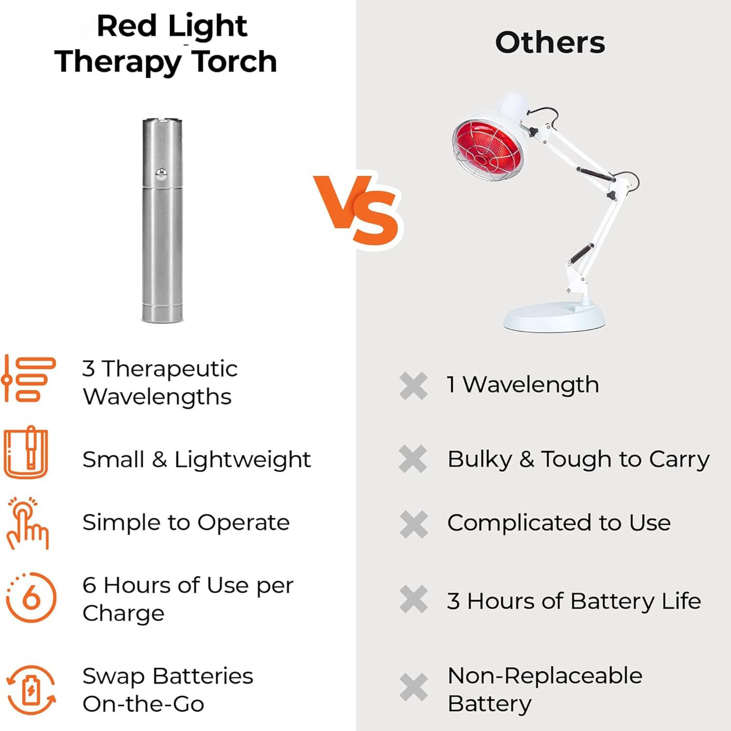 Infrared Red Light Therapy Torch for Body Joints & Muscles