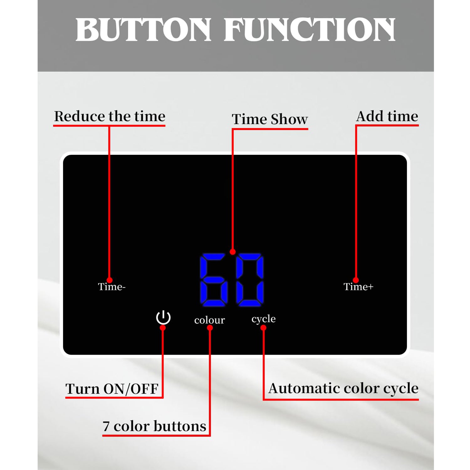 Led Light Therapy for Face, 7 Colors Led Face Mask