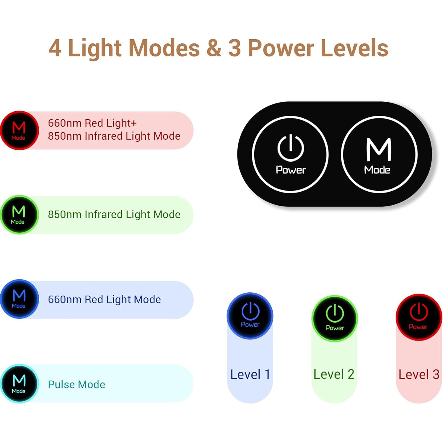 Infrared Red Light Therapy Belt for Body