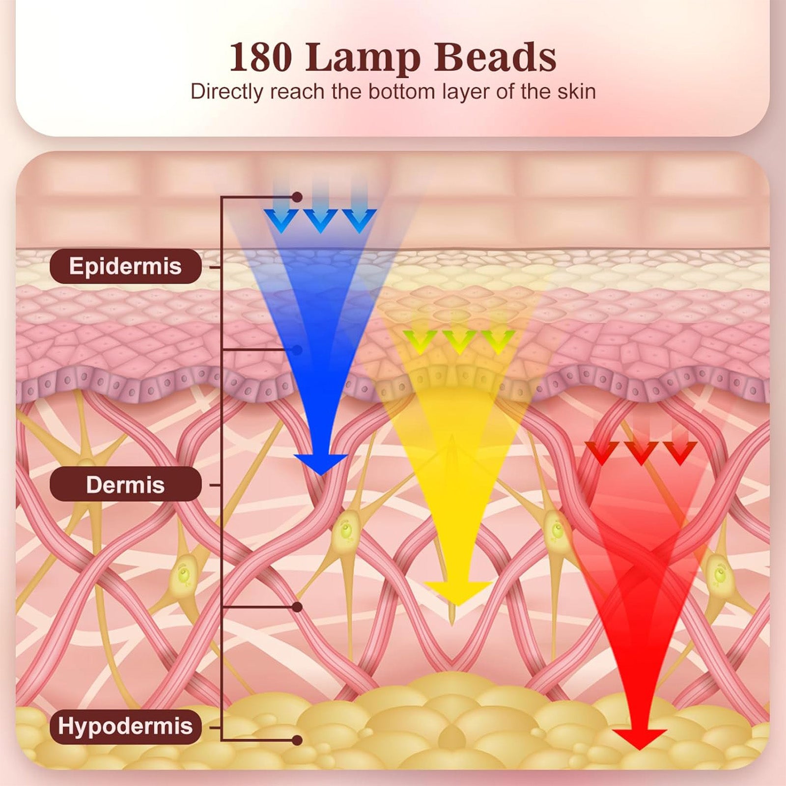 Red Light Therapy for Face, Led Red Light Therapy Mask with Remote