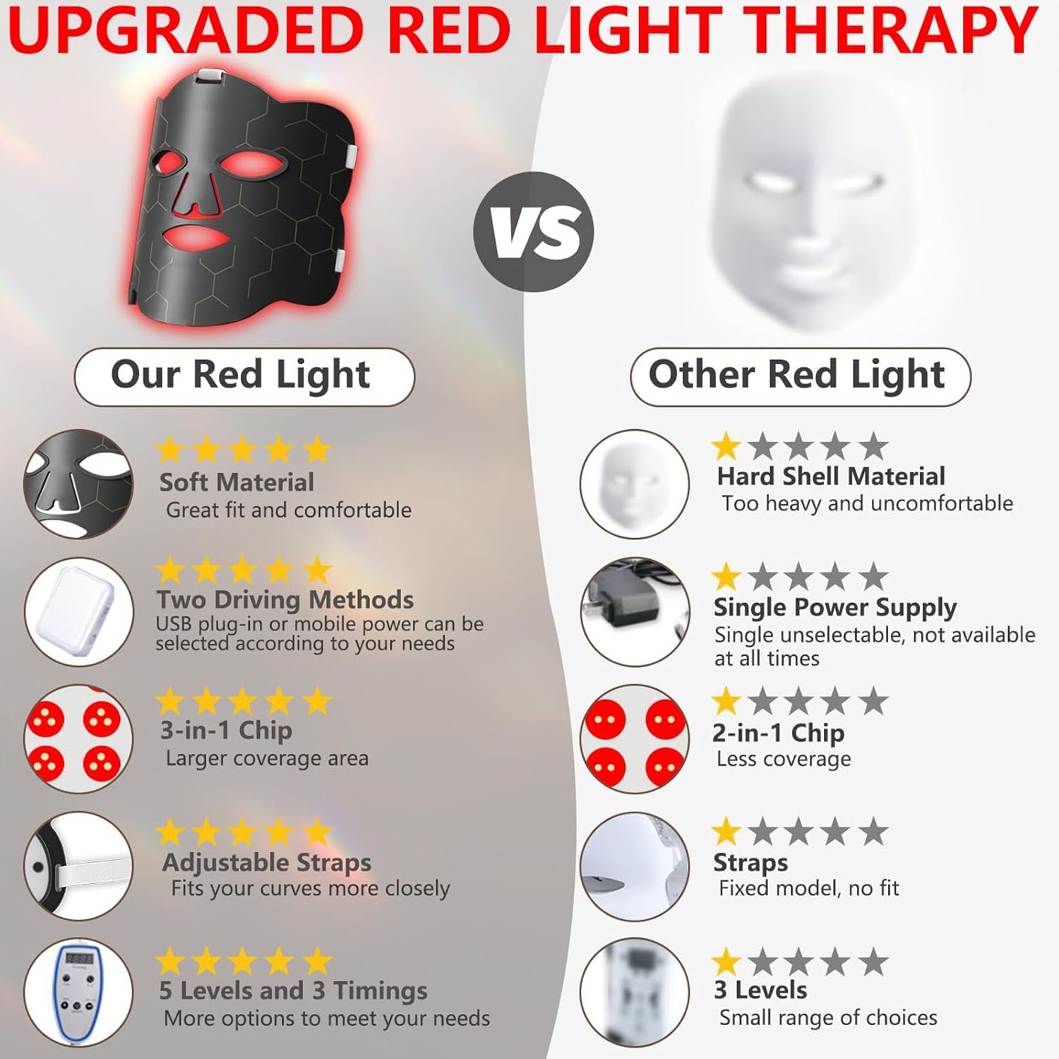 Red Light Therapy for Face, LED Face Mask for Skin Care