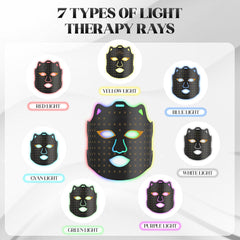 Red Light Therapy for Face, 7 Colors LED Face Mask Light Therapy