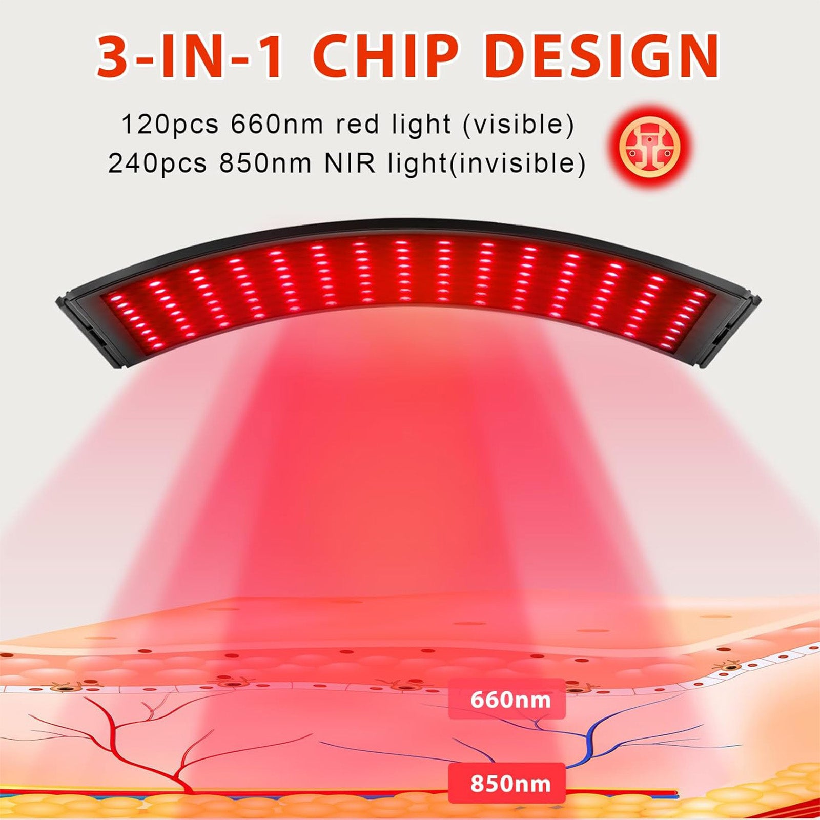 Red Light Therapy for Face and Body, Deep 660nm & 850nm Infrared Red Light Therapy Device